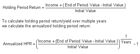 holding period return calculator