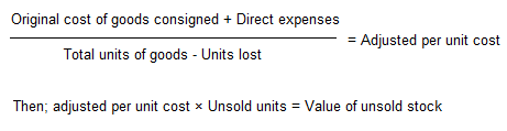 value of unsold stock on consignment